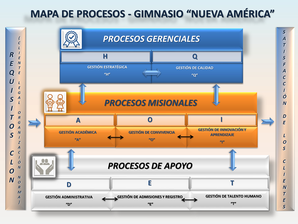 talento humano gimnasio nueva ameria